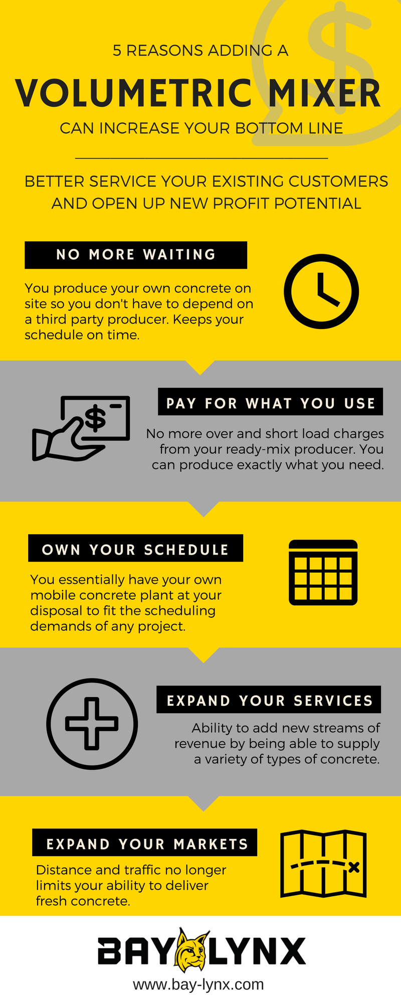 5 Reasons Bay-Lynx Volumetric Concrete Mixer Can Increase Your Bottom Line